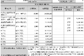 大观讨债公司成功追回初中同学借款40万成功案例